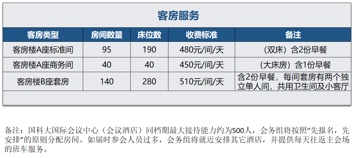 酒店房间类型.png 酒店房间类型.png