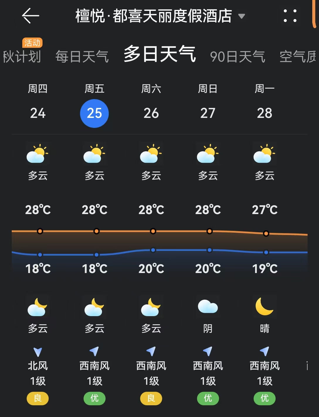 会议天气.jpg